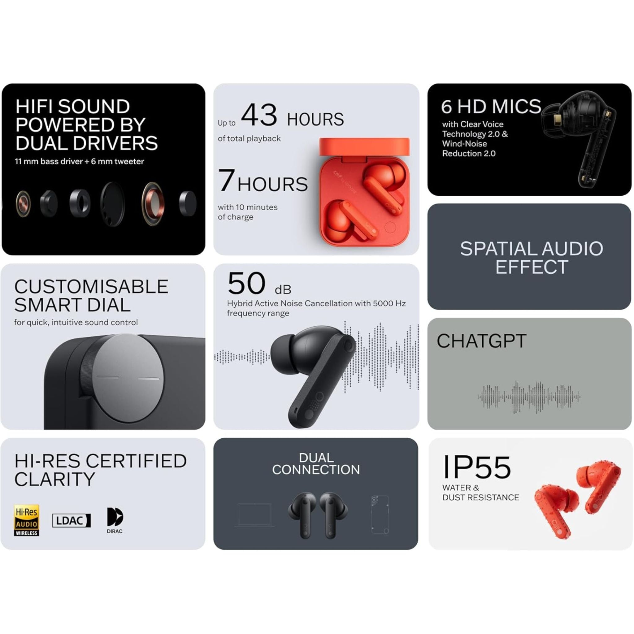 CMF by Nothing Buds Pro 2 Bluetooth Earbuds, ChatGPT Integrated, TWS with Clear Voice Technology 2.0, 50 dB Smart ANC, Up to 11 hrs Battery, Spatial Audio Effect, IP55_Light Grey